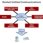 Benefits of a Cloud-Based UC Solution