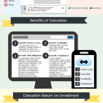 The Case for Colocation