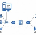 You should know about Hosted PBX Hunt Groups