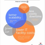 benefits of hosted/virtual desktop + DaaS