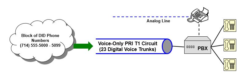 Technology Picture - PRI