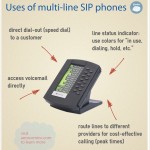 Uses of multi-line SIP Phones [INFOgraphic]