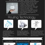 Cloud Call Centers [INFOGRAPHIC]