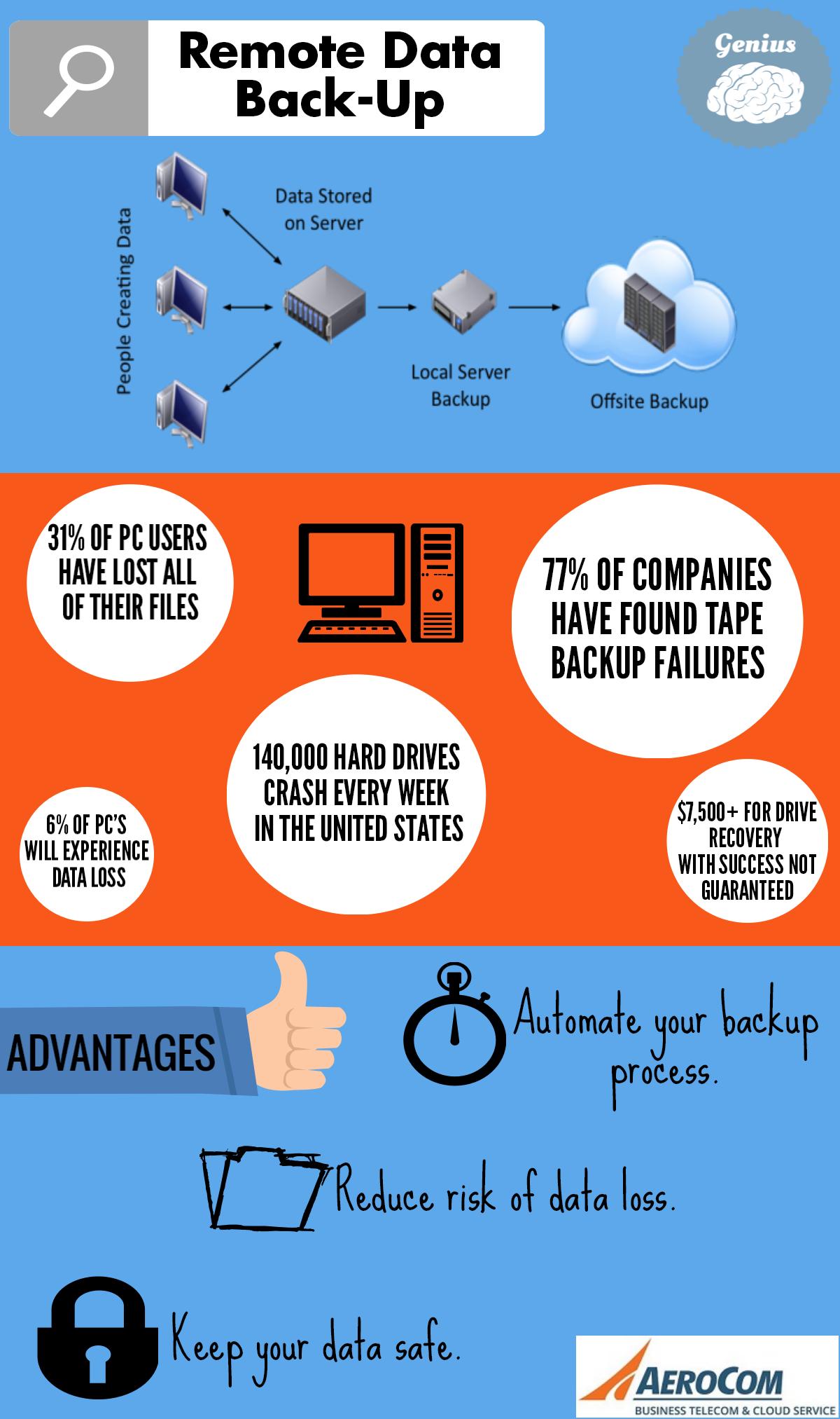 remote data backup infographic final version
