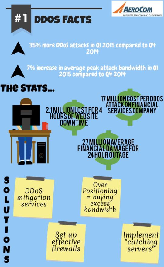 Infographic Final