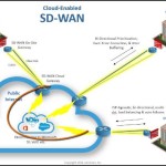 The Best SD-WAN Vendors: Cloud Session Reassignment