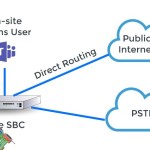 Microsoft Teams PBX Integration