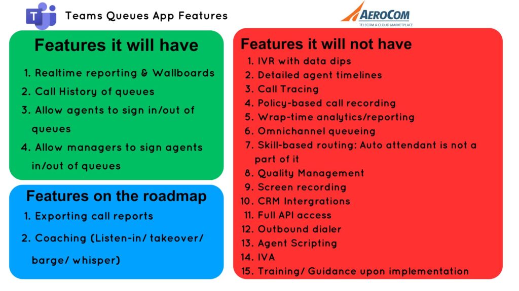 The Queues App for Microsoft Teams Phone | Mike’s Pre-Launch Review